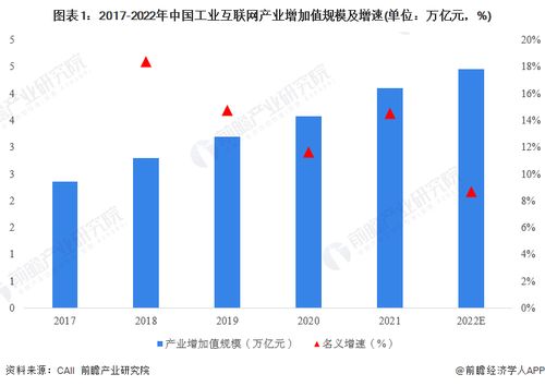 上海互聯網數據服務賦能工業互聯網 預計2025年核心產業規模達2000億元